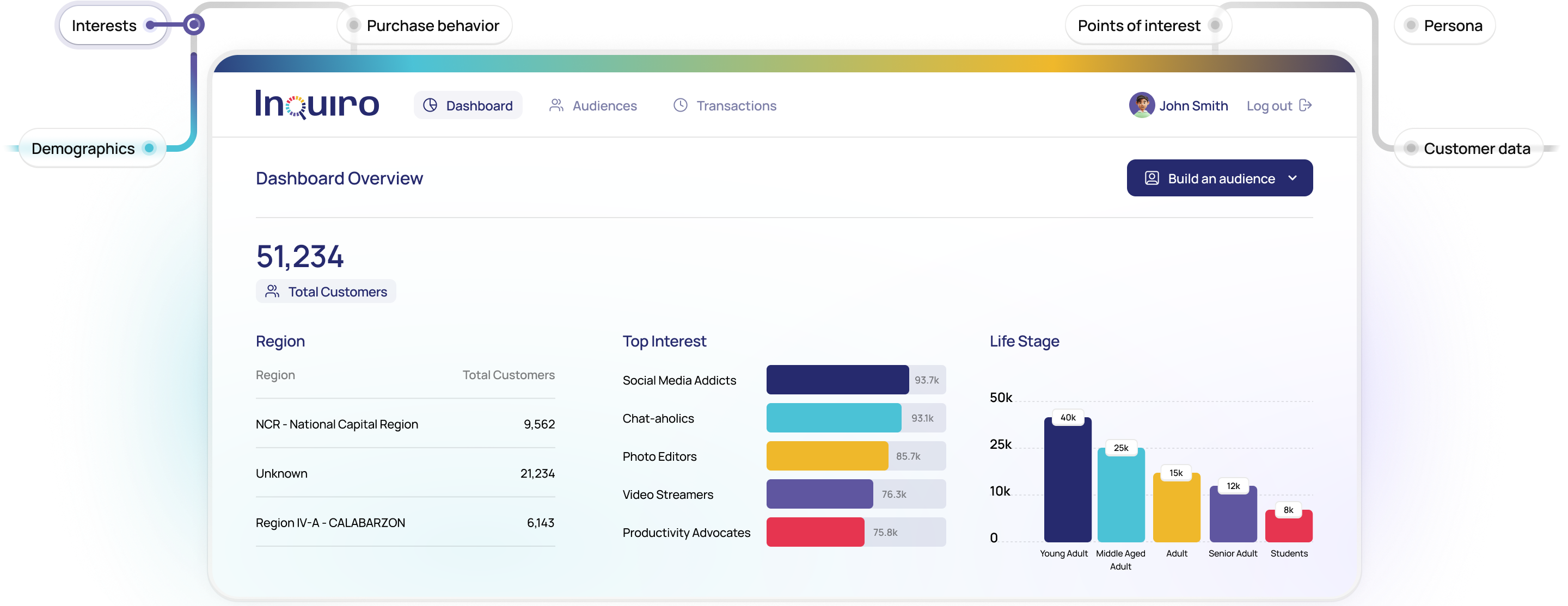 Inquiro dashboard
